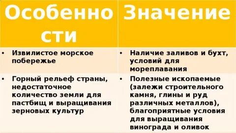 В особенности значение
