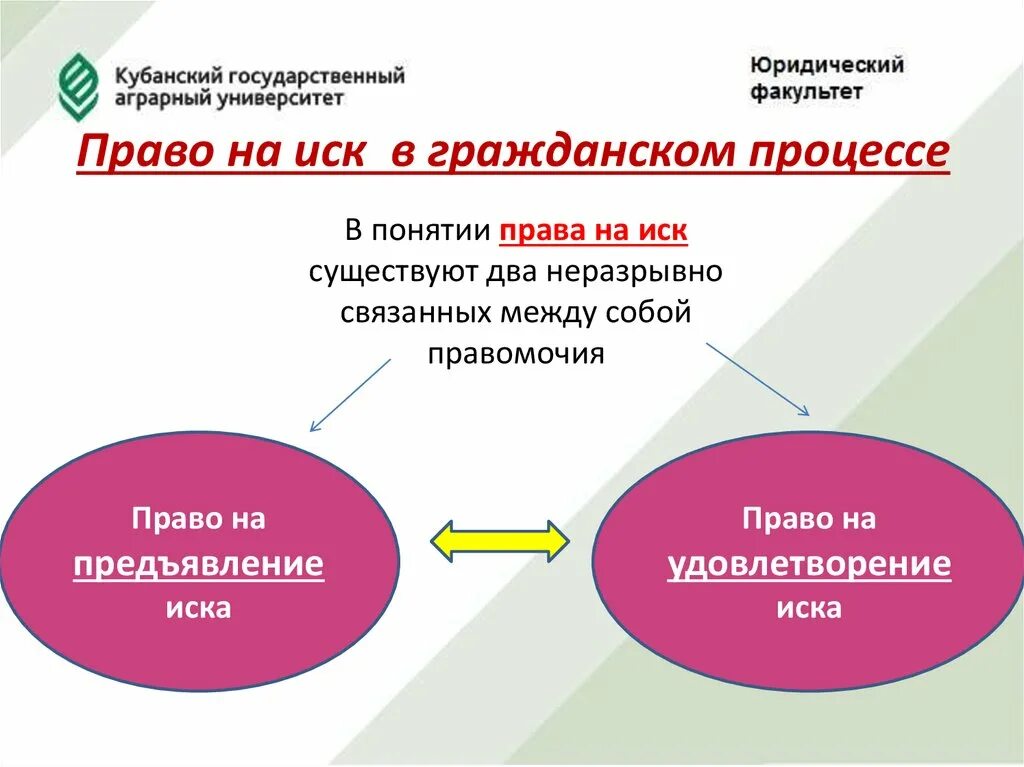 Право на предъявление иска. Право на иск в гражданском процессе. Иск это в гражданском процессе. Право на удовлетворение иска в гражданском процессе. Гражданский иск предъявляется