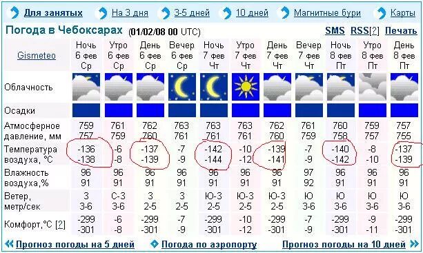 Погода на завтра в чебоксарах