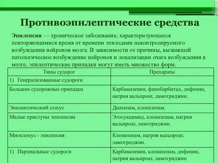 Новый противоэпилептический препарат