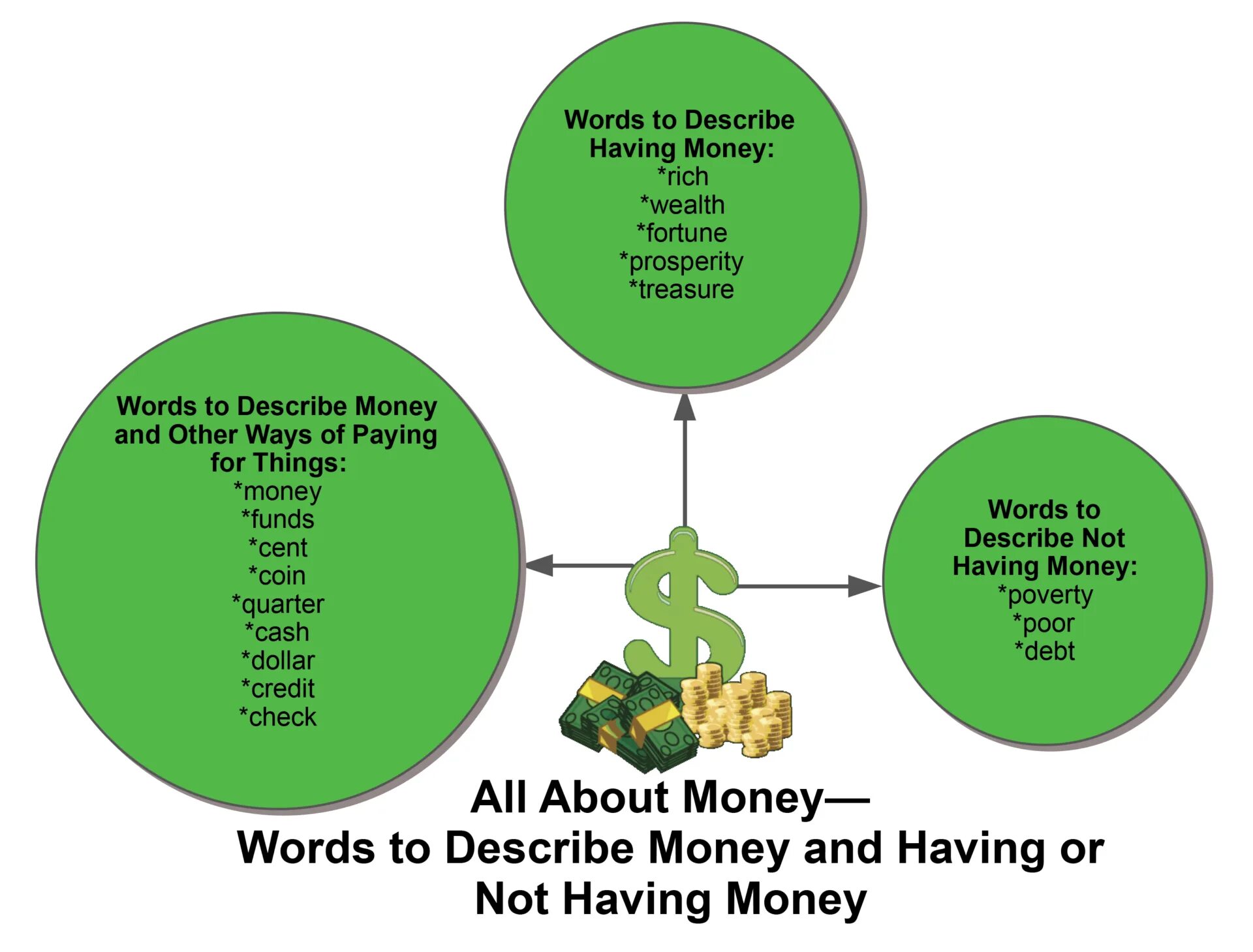 Money Words. Words about money. Words money Vocabulary. Money в англ.