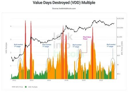 Days destroyed