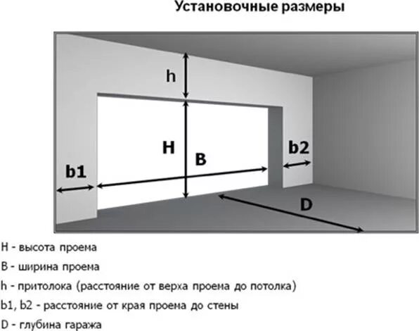 Высота гаражного проема. Минимальная притолока для секционных ворот. Минимальная высота потолка. Высота гаражных стен.