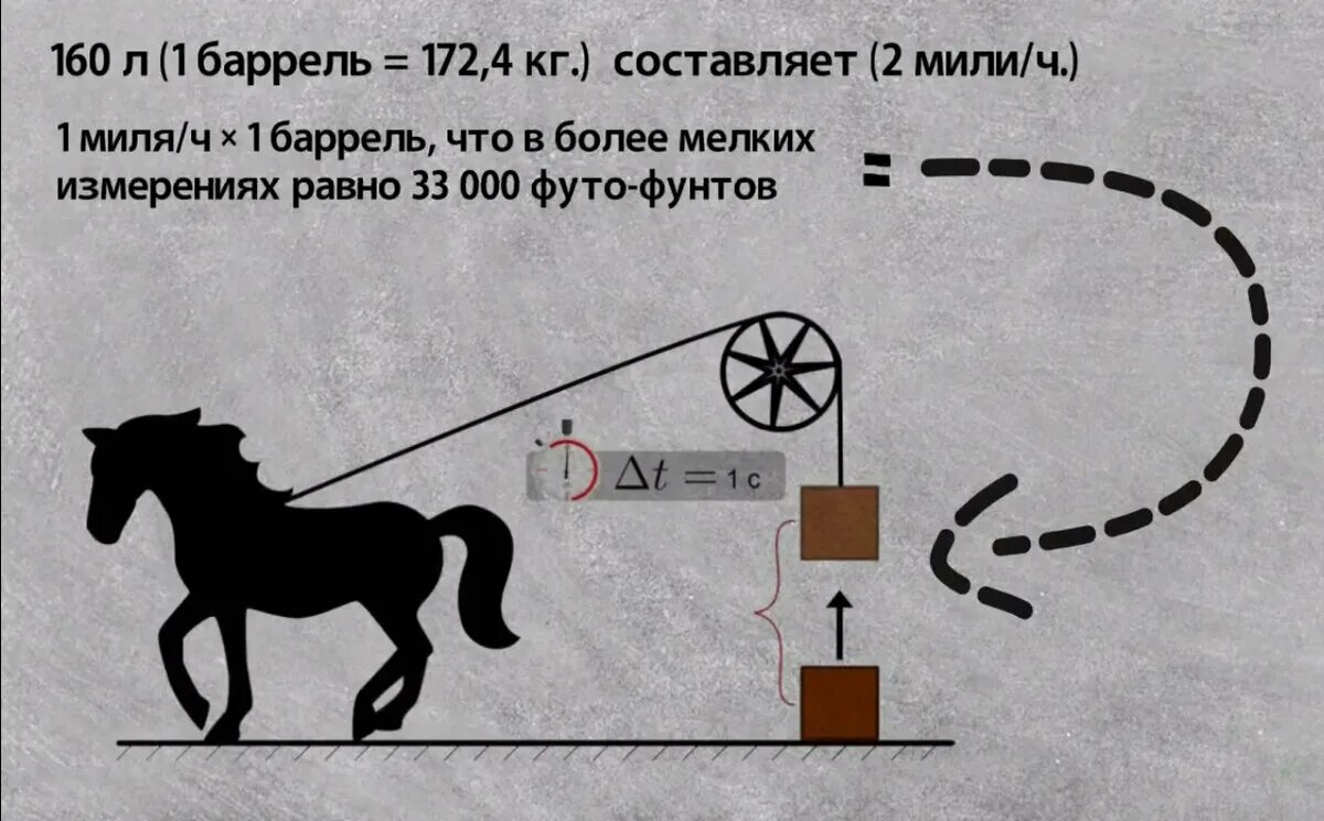 Сколько в человеке лошадиных. Сколько лошадиных сил в лошади. Как измерить лошадиную силу. 1 Лошадиная сила сколько ватт. Одна Лошадиная сила это сколько.
