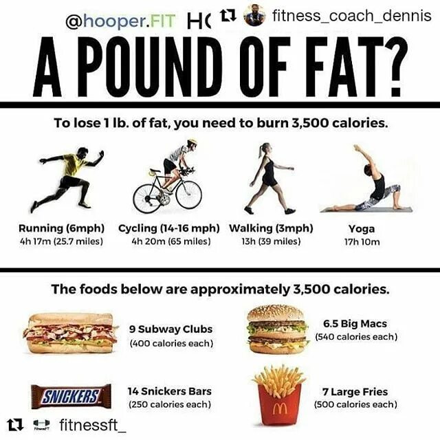 How to be fat. Можно ли употреблять how much time. How many Calories each exercise Burns depending on it's intensity. How much longer it takes