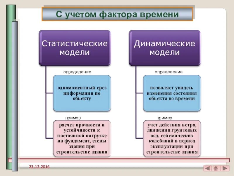 Модели по фактору времени. Статистические и динамические модели. Статистические и динамические модели в информатике. Статистические и динамические модели примеры. Статические и динамические модели в информатике.