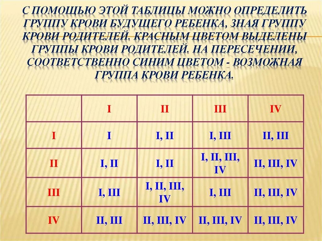 Таблица расчетов группы крови ребенка. Как узнать группу кров. Какузнаьь группу крови. Какмузнать группу крови. Определить группу урвои ребёнка.