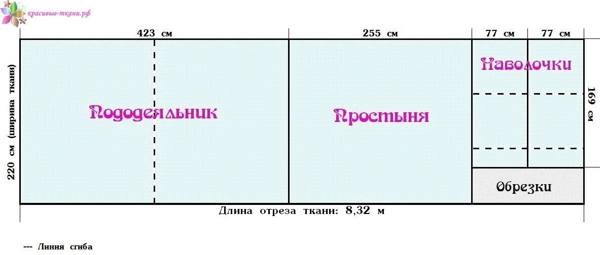 Сколько нужно ткани на постельное белье 2. Ширина ткани 240 раскрой постельного белья евро. Ширина ткани 240 раскрой постельного. Схема пошива постельного белья 2 спального. Раскроить постельное белье ширина 220 на евро.