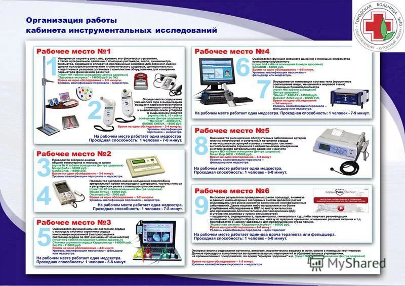 организация работы отделения медицинской профилактики. основные задачи кабинета медицинской профилактики. организация иммунопрофилактики инфекционных болезней. организация работы ортопедического отделения (кабинета). темаримическя структура.