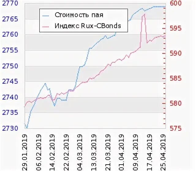 Индекс паи. Стоимость одного пая. Стоимость пая как определяется. Номинальная и действительная стоимость пая. Как часто меняется стоимость пая.