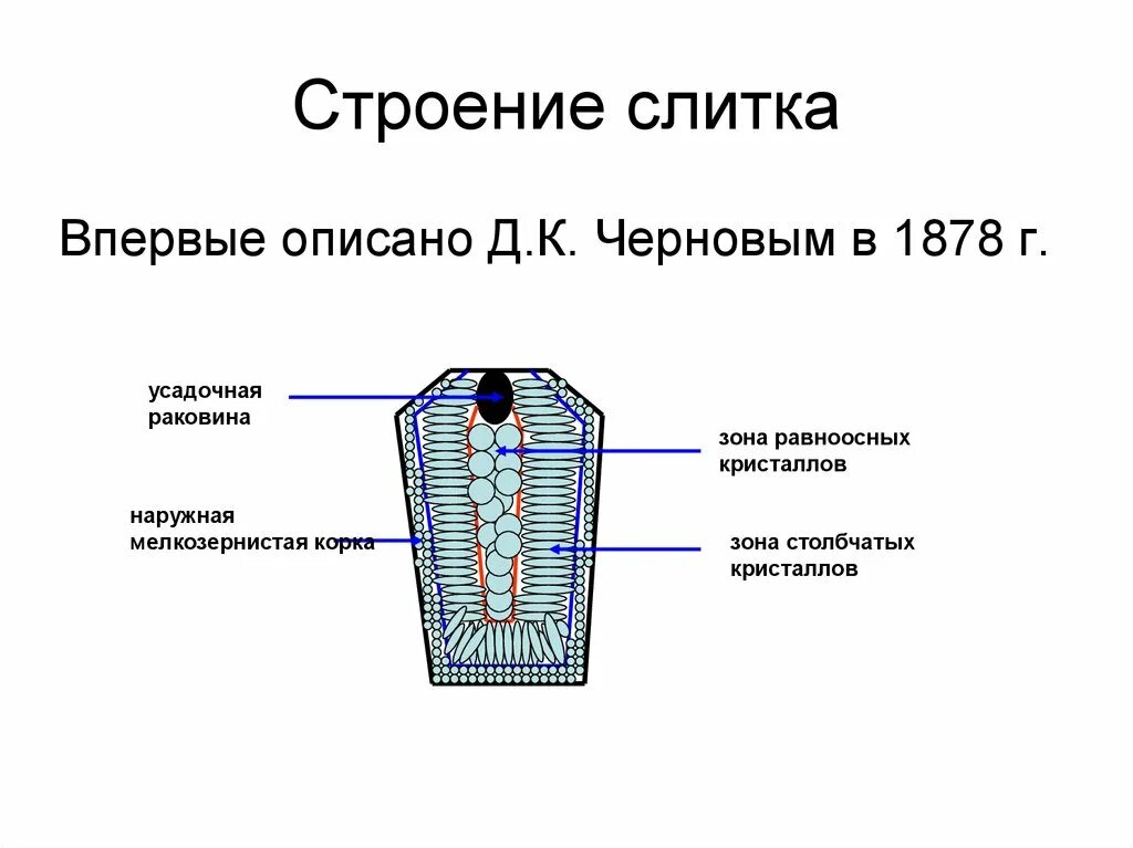 Зоны кристаллизации