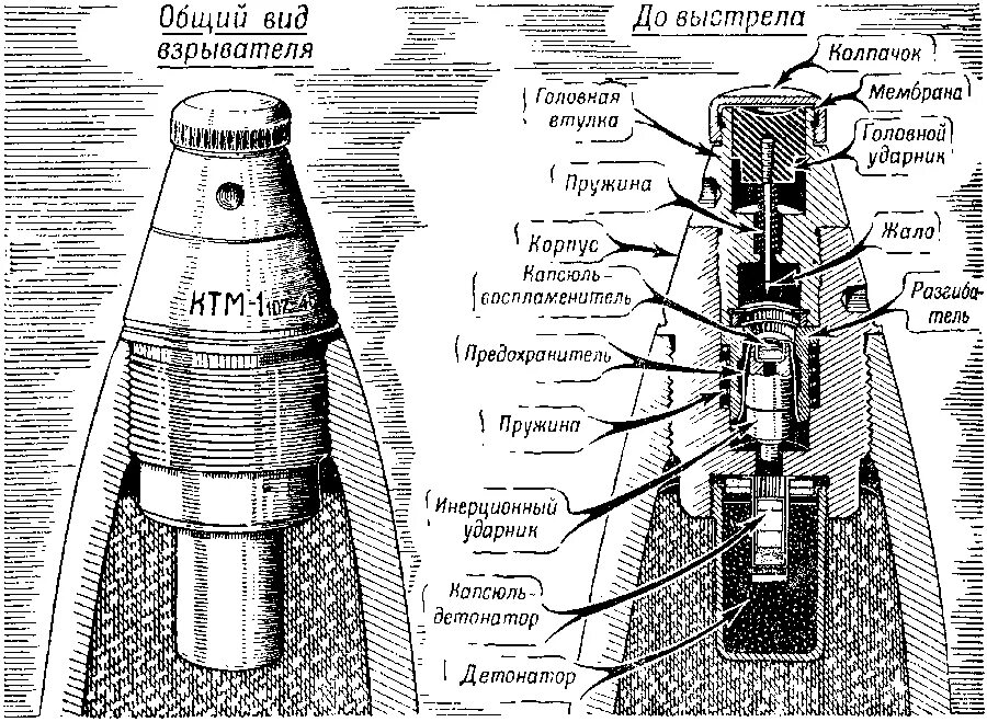 Детонатор снаряда. Устройство снаряда 122 мм. Взрыватель 122мм снаряда. Снаряд 45мм взрыватели КТМ. 30-Мм осколочно-ФУГАСНЫЙ снаряд устройство.