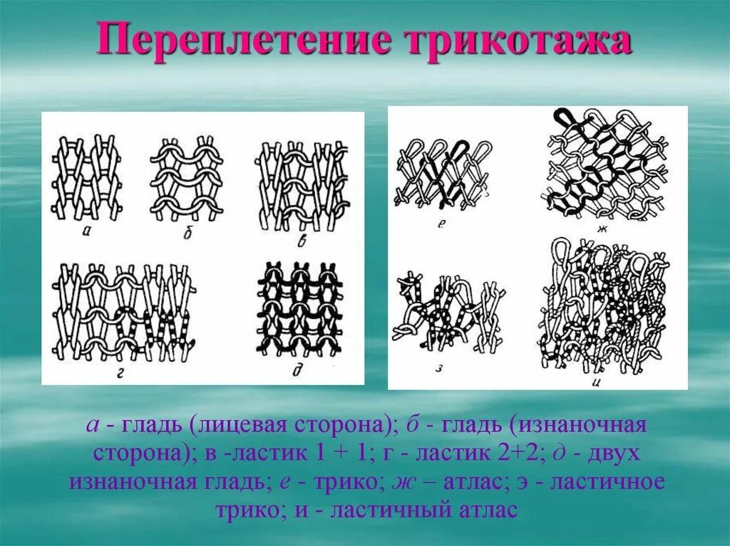 Тип переплетения. Переплетения трикотажа. переплетения трикотажных полотен. узор возникший при наложении двух сетчатых рисунков. трикотажное переплетение схема.