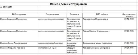 Ведомость на новогодние подарки