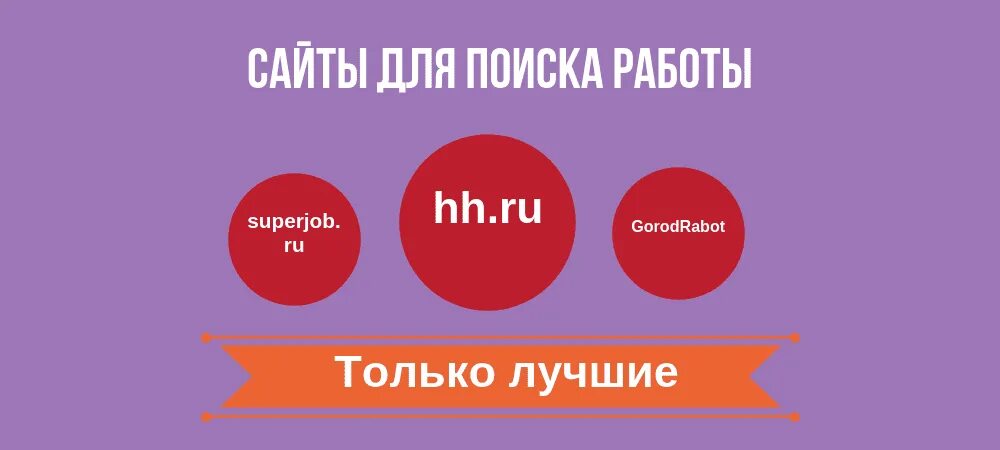 Рынок труда санкт-петербурга. Топ сайт вакансий. Приложения для поиска работы. Лучшие сайты для поиска работы. Каналы поиска работы.