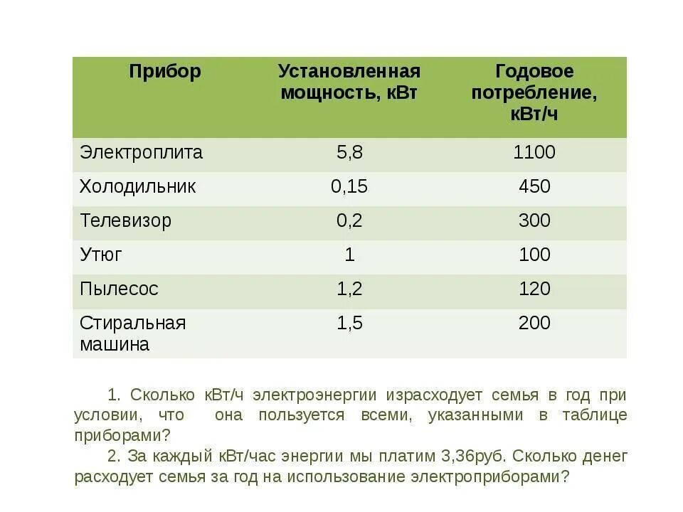 Как рассчитать киловатт час