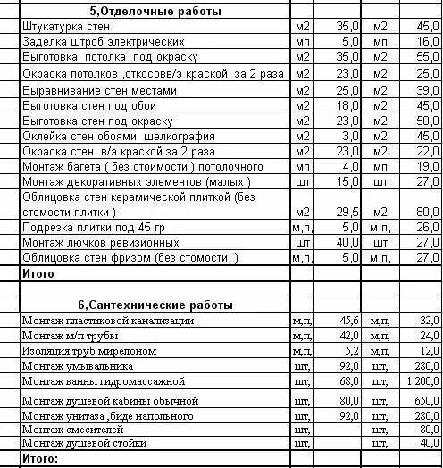 Прайс лист на строительно отделочные работы. Виды прайс листов на отделочные работы. расценки бетонных работ 2020. ремонтно строительные расценки. прайс на отделочные работы.
