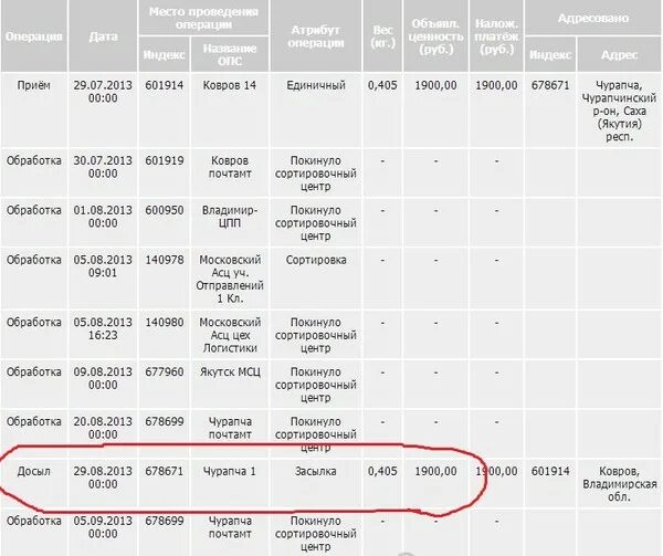 Сколько идет посылка из владивостока. Почтовый сортировочный центр. Досыл почтового отправления. Покинуло сортировочный центр Балашиха.