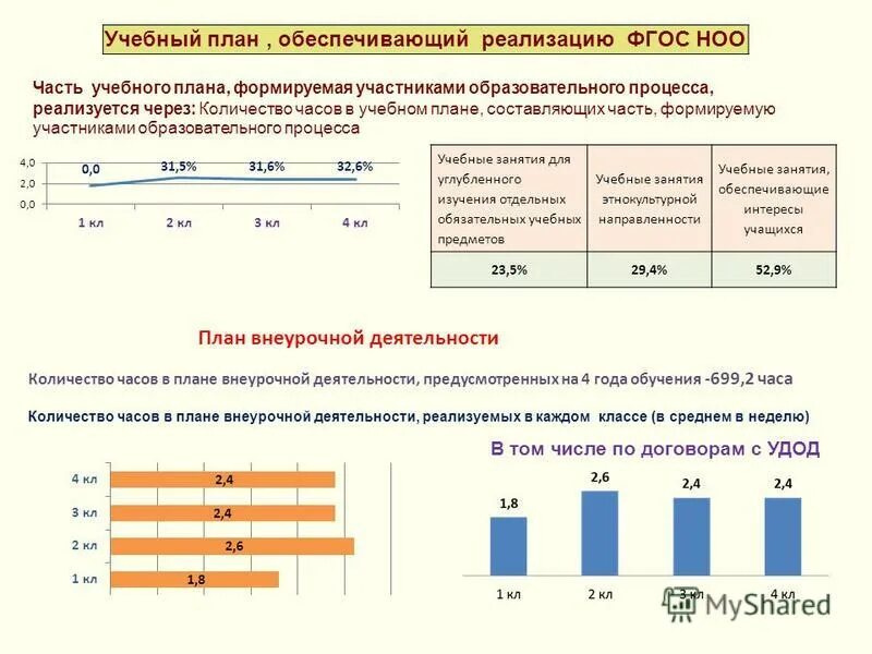 Среднее количество школьников в россии