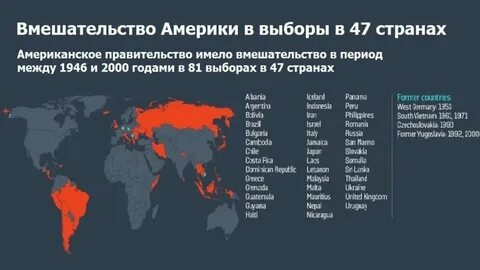 Нападение сша на страны
