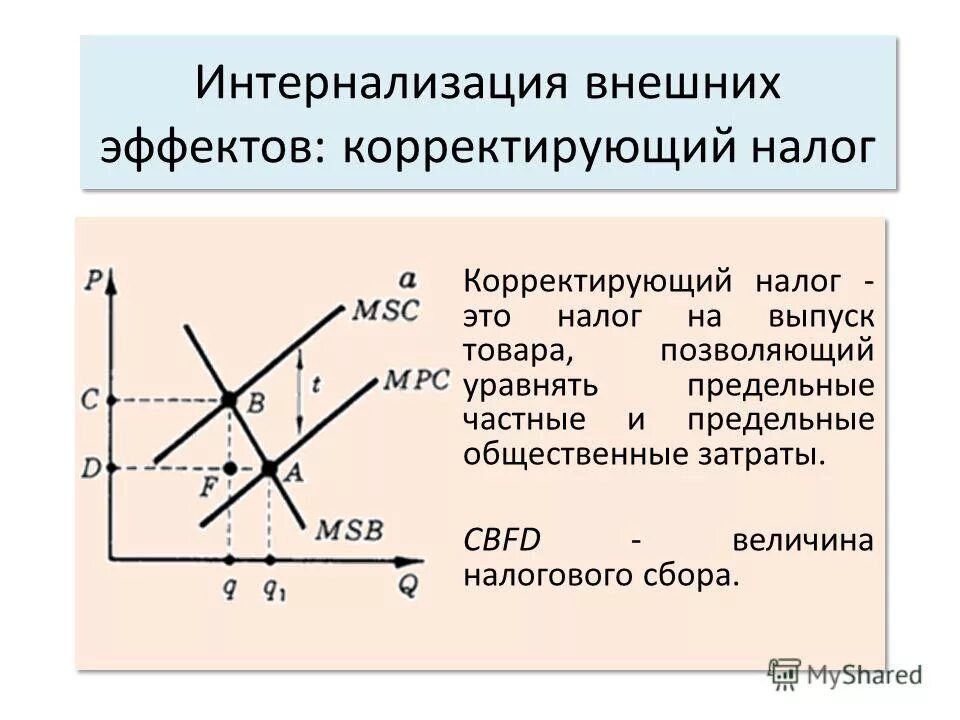 интернализация отрицательных внешних эффектов