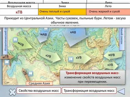 Какие воздушные массы господствуют над россией