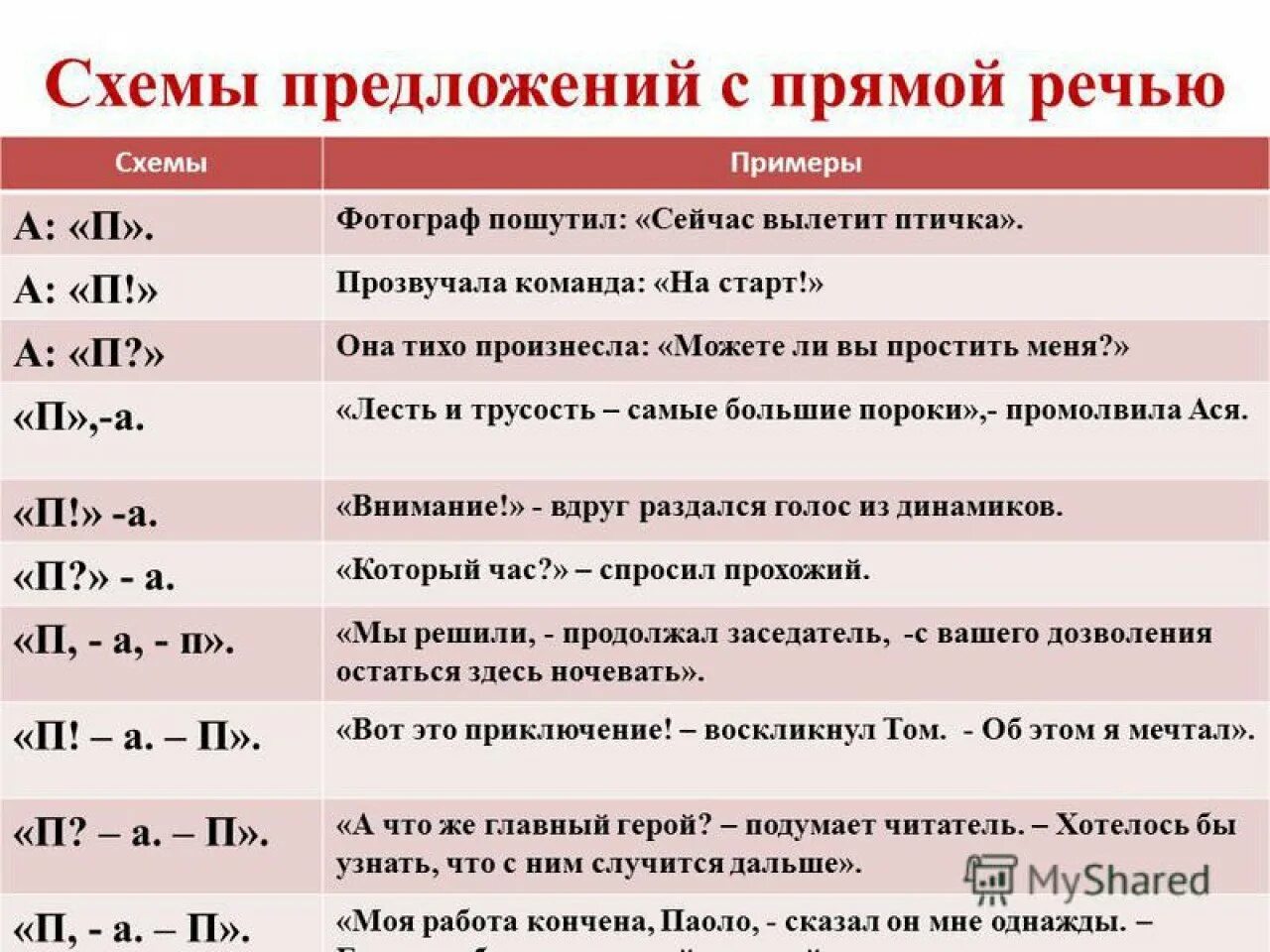 Перестройте ответы в диалоге так чтобы они