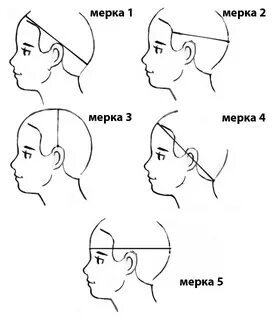 Как снять мерки головы