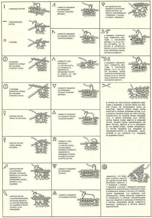 Расшифровка петель для вязания спицами со схемами. Обозначения петель в вязании спицами на схемах. Схемы петель вязания спицами для начинающих. Обозначение кромочной петли на схеме. Расшифровки схем спицами