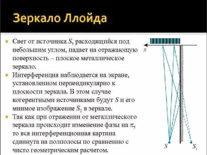 При каких условиях наблюдают интерференцию. Зеркало Ллойда интерференция. Интерференционная схема зеркала Ллойда. Ход лучей в зеркале Ллойда. Методы наблюдения интерференции зеркало Ллойда.