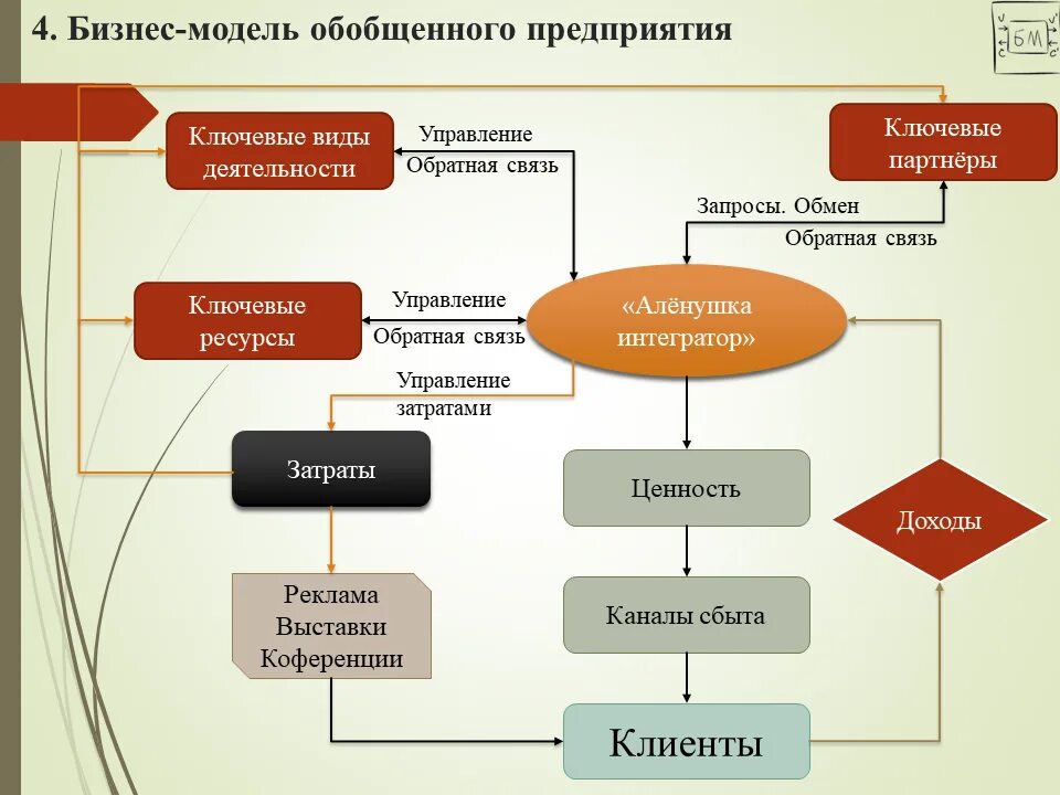 Программа проекта есть