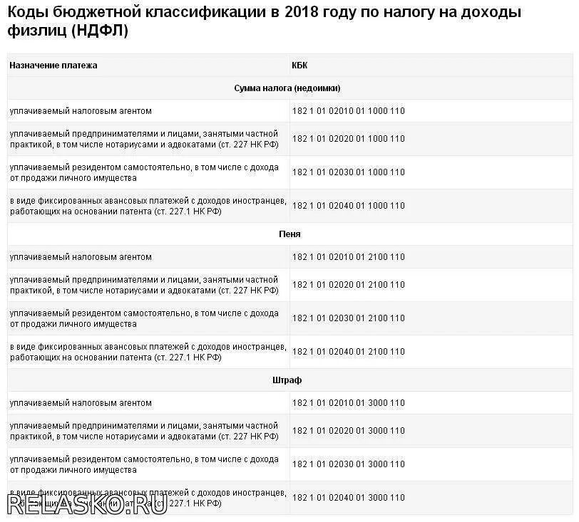 Пени налог ип. Кбк. Код бюджетной классификации. Таблица кбк. Кбк-код бюджетной классификации.