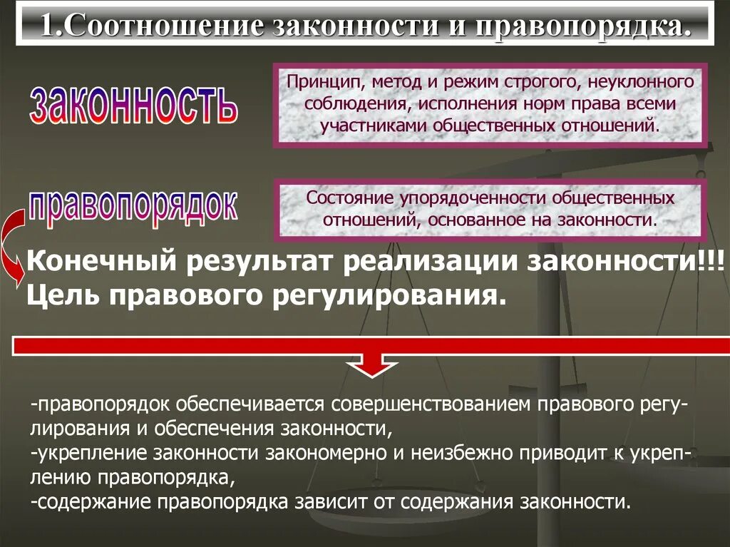 Законность и правопорядок. Соотношение законности и правопорядка. Соотношение понятий законность и правопорядок. Правопорядок и законность соотношение и взаимосвязь. Правопорядок статьи