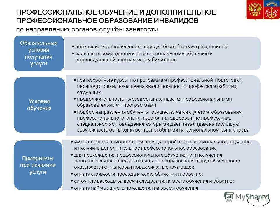 Направления профессионального обучения инвалидов.. Профессиональное обучение инвалидов схема. Система профессионального обучения инвалидов схема. Профессиональное обучение. Дистанционная явка