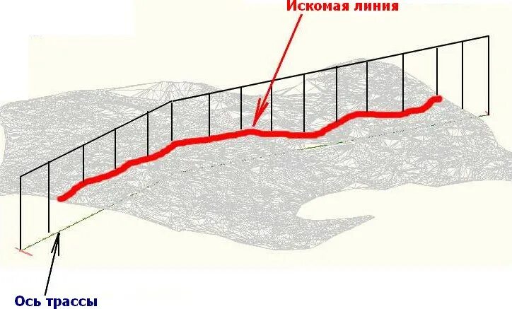 Участок 1 линия дороги. Ось трассы. Ось дороги схема. Линии склон. Ось автомобильной дороги ось трассы.