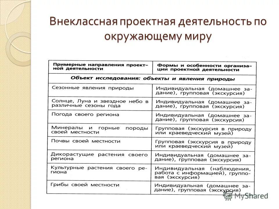 виды внеклассной работы по окружающему миру. внеурочная деятельность рисунок. внеклассная работа по окружающему миру 3 класс. виды внеклассной работы по окружающему миру. внеклассная деятельность.