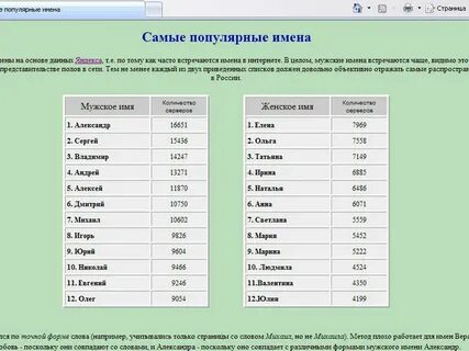 Имена сколько людей с этим именем