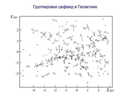 Созвездие культур