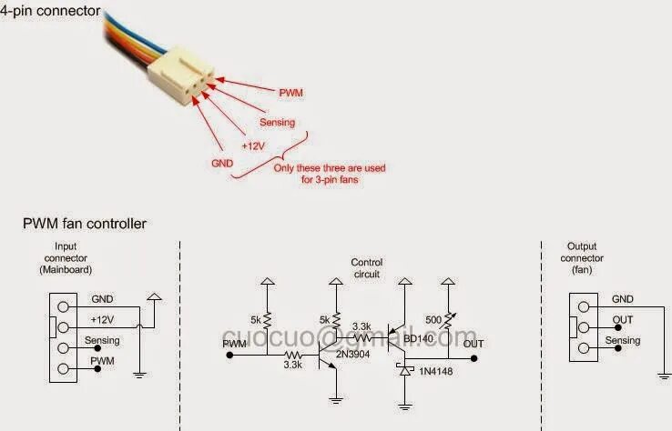 2,3 pin fan to 4 pin adapter (PWM) - Imgur