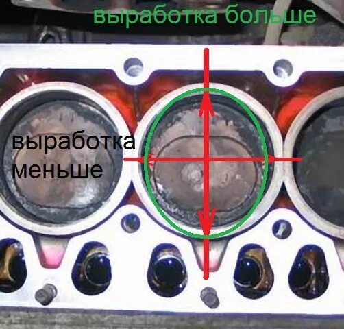 Выработка цилиндра. Допустимая эллипсность цилиндра. Эллипсность блока ДВС. Эллипс в цилиндре двигателя. Эллипс блока цилиндров.