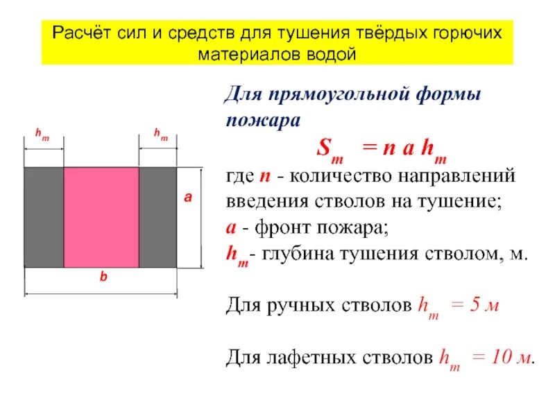 Площадь пожара формула расчета. Формула площади тушения пожара прямоугольная форма. Формулы по тактике тушения пожаров. Формула расчета площади тушения пожара.