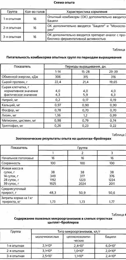 Схема выпойки бройлеров антибиотиками и витаминами. Таблица выпаивания цыплят бройлера. Таблица пропойки цыплят бройлеров. Вакцинация бройлеров схема.