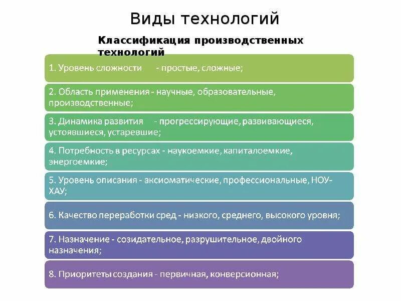К видам промышленных технологий относится. Какие бывают технологии производства. Виды промышленных технологий. К видам промышленных технологий относится. К видам промышленных технологий относится.
