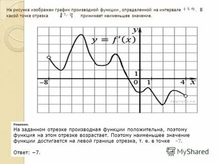 Какие величины являются производной