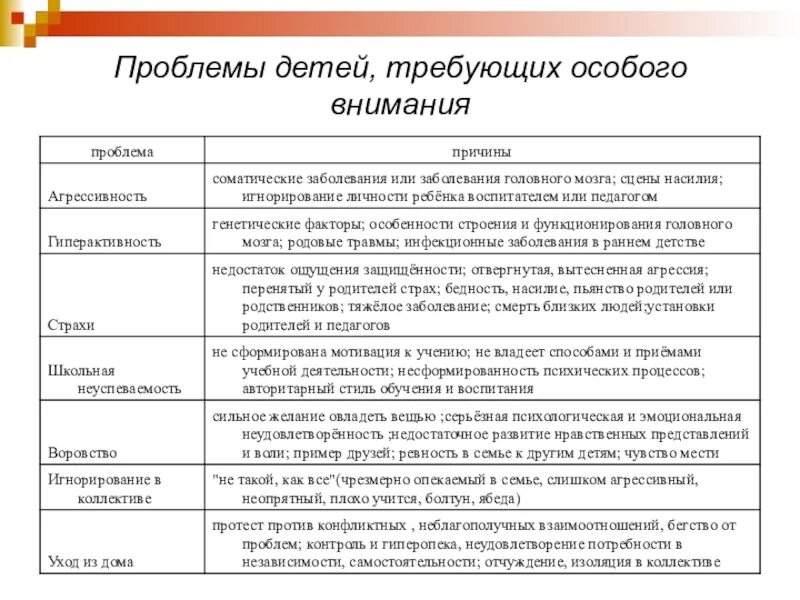 План работы с детьми требующими особого педагогического внимания. Дети требующие особое педагогическое внимание. Список детей,требующих особого внимания. Работа с детьми группы особого внимания.