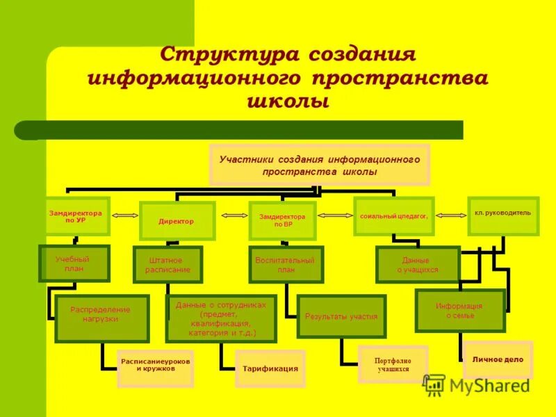 Структура информационного пространства. Развитие информационного пространства. Механизмы защиты информационного пространства в школе. Механизмы защиты информационного пространства в школе. Механизмы защиты информационного пространства в школе.