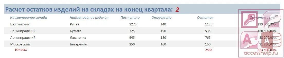 Ост расчет. Когда конец квартала. Окончание 2 квартала. Когда окончание кварталов. Конец квартала картинка.