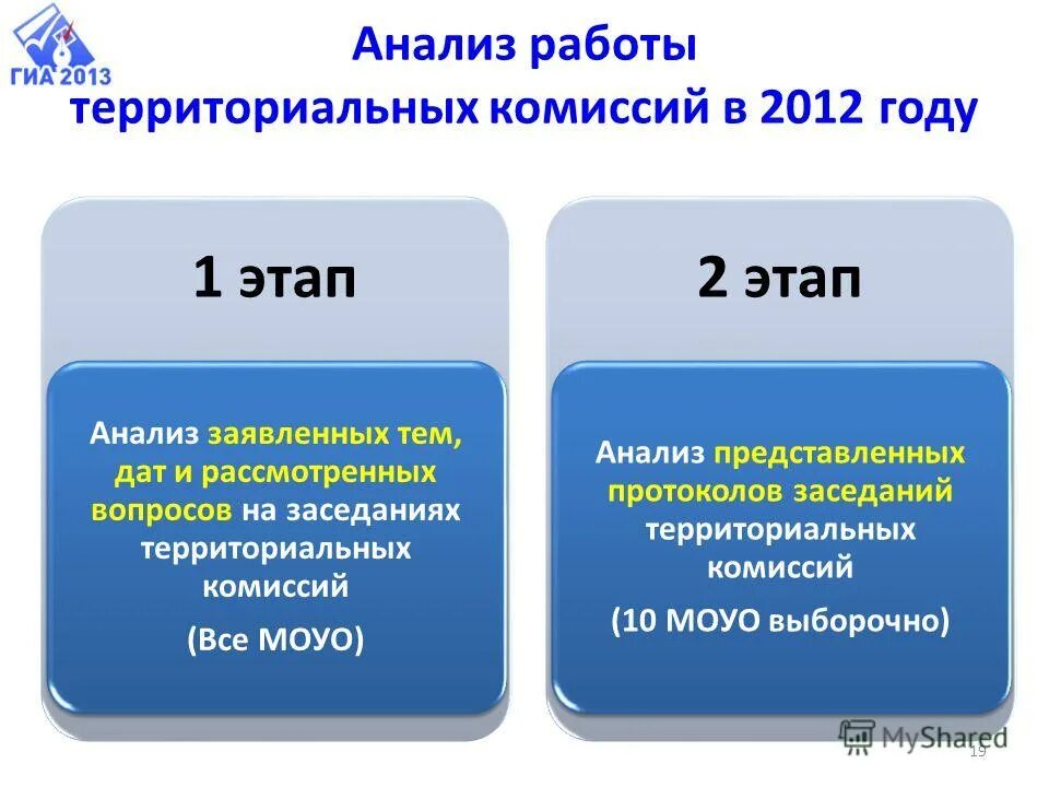 территориально избирательная комиссия. график работы членов избирательной комиссии. режим работы участковой избирательной комиссии. приемная комиссия время работы. график работы пмпк в школе.