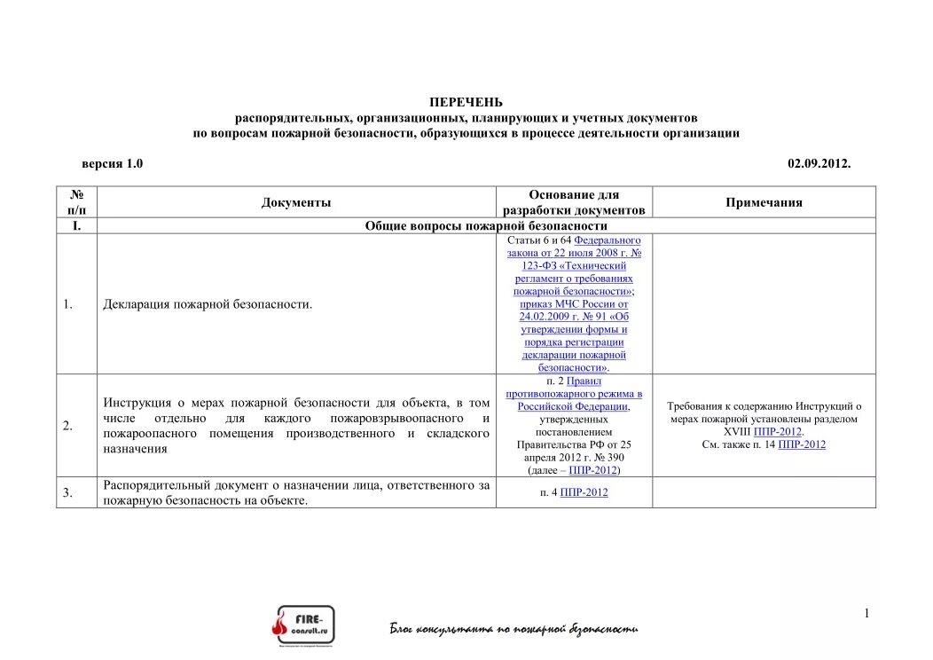 необходимая документация по пожарной безопасности в организации. пожарная безопасность на предприятии документы. первичный противопожарный инструктаж проводится. чек лист проверки мчс по пожарной безопасности 2022. когда проводится первичный инструктаж по пожарной безопасности.