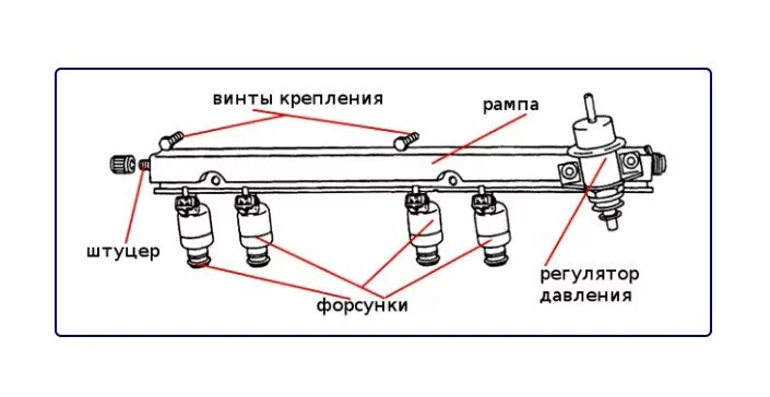 Рампа с форсунками ВАЗ 2107. Рампа с форсунками ВАЗ 2109. Рампа форсунок ВАЗ 2107 инжектор. Рампа форсунок ВАЗ 2112 16 клапанов. Как крепятся форсунки